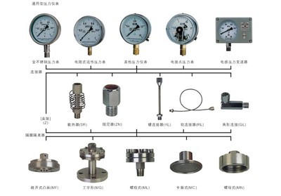 YM系列膜压力表,不锈钢隔膜压力表,压力表价格_膜盒压力计_压力仪表_工控仪表_供应_仪器交易网